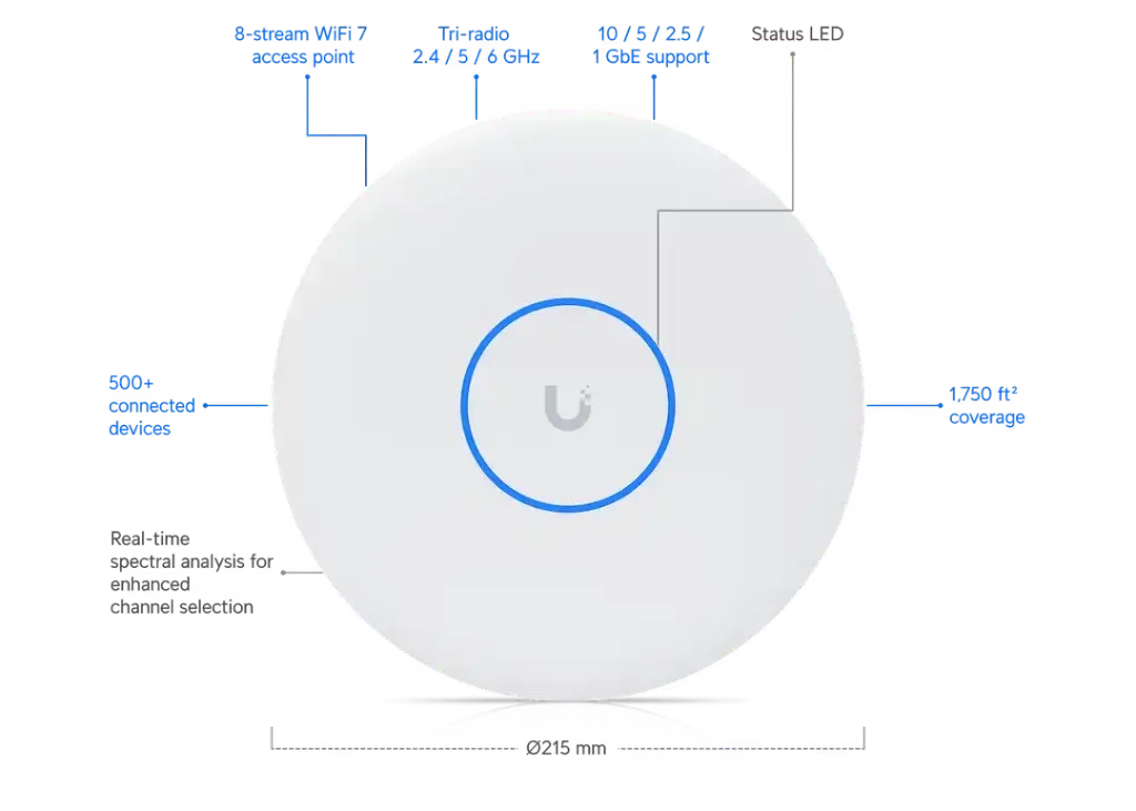 Ubiquiti UniFi Access Point U7-PRO-XGS